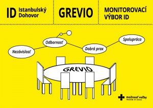 Monitorovací mechanizmus Grevio 